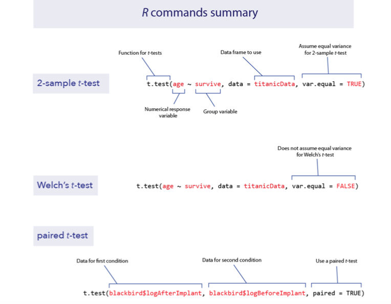 File:T-test command summary.png