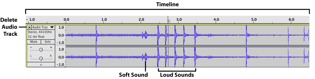 Audio Track and Waveform