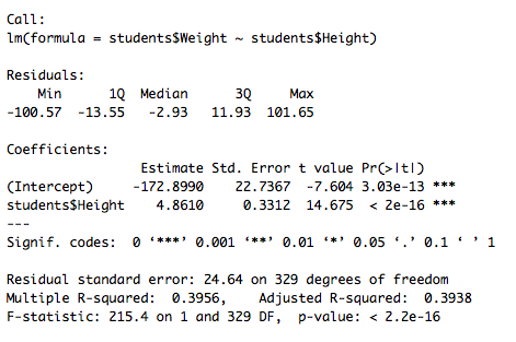 File:Linear regression output in R.png