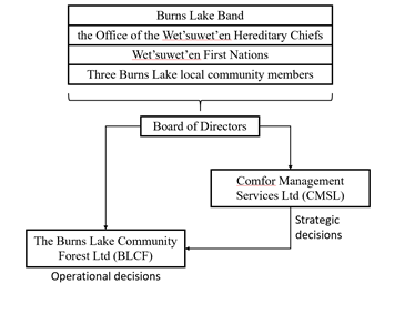 Administrative Structure.png