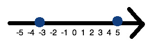Crappy number line thing 1.png