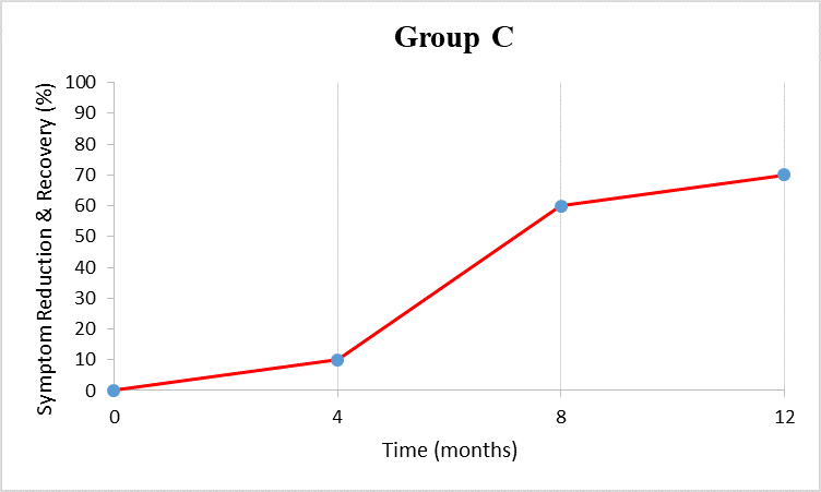 File:1Group C.png