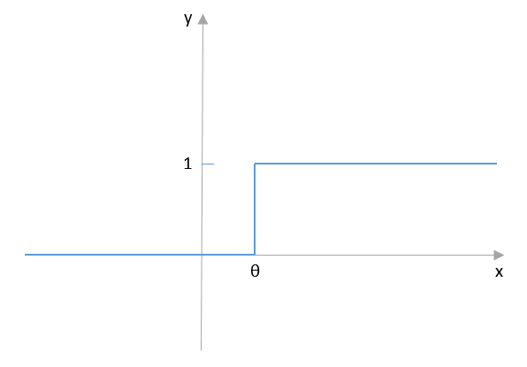 File:Binary step function.png
