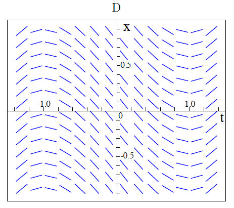 MER Math 102 December 2012 Question B1 graph D.jpg