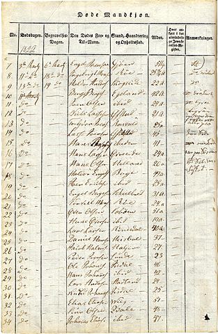 File:The Crazy Monday- church register from Os parish.jpg