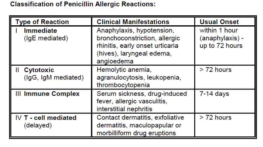 Реакция на пенициллин