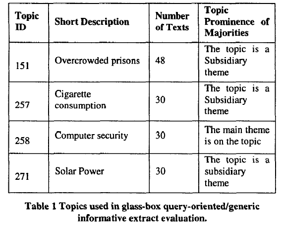 File:Topics used in query-oriented extract evaluation.png