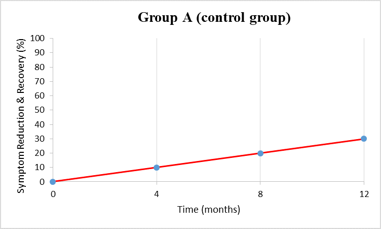 File:1Group A.png