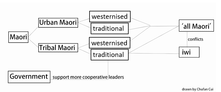 File:Types of Maori in conflict.png