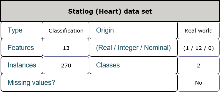 File:General information for heart dataset.png