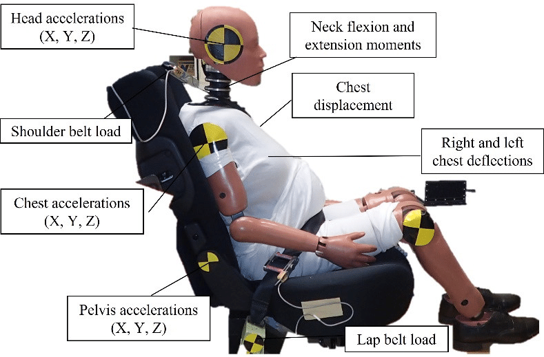 File:Types and locations of measurements made using the MAMA-2B dummy during sled tests.png