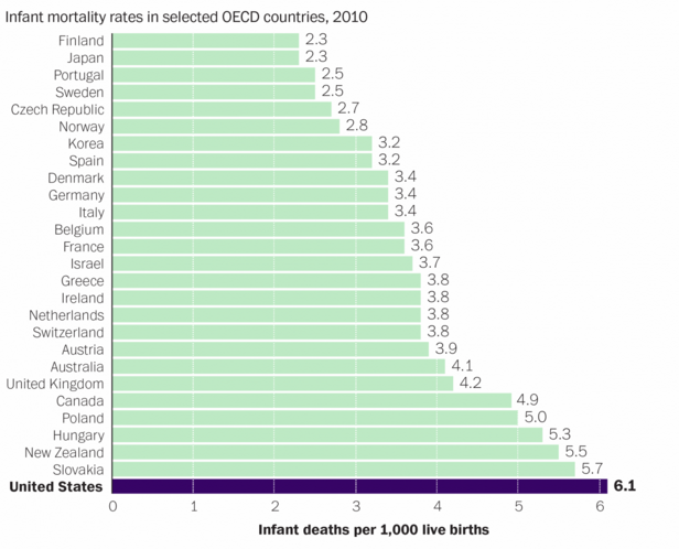 File:Infant mortality by countries.png
