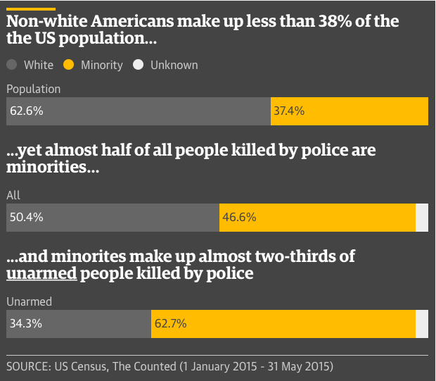 File:Police Violence Infrographic.png