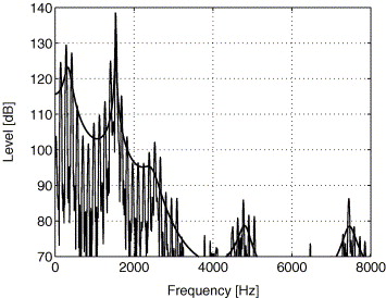 File:Frequency Spectrum of Overtone Singing.jpg