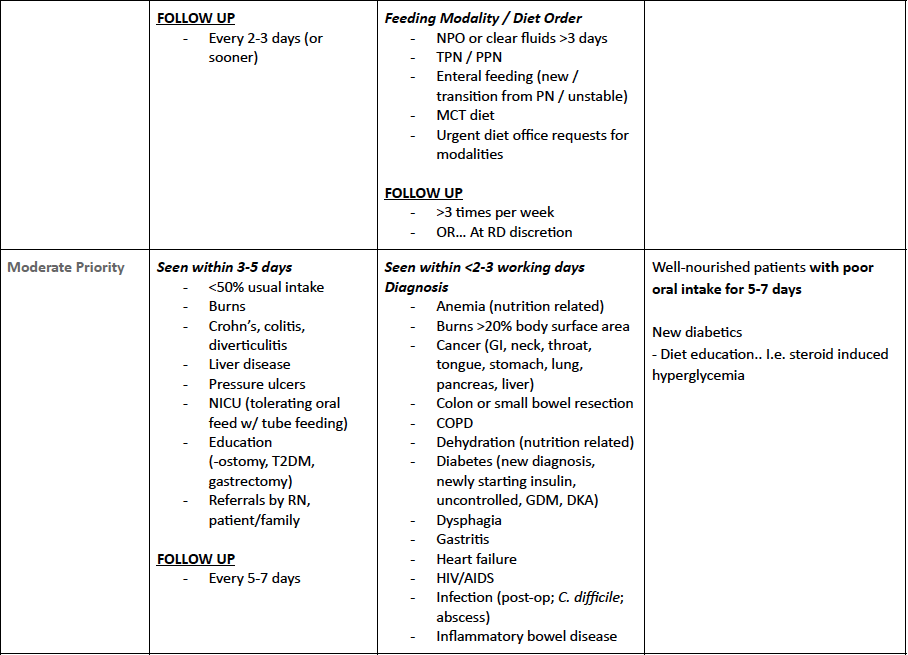 Prioritizing Care Summary Chart (2).png
