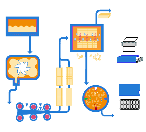 Diagram of Gum Production