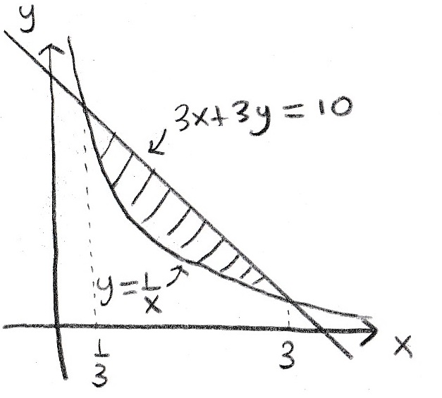 File:Math101Exam2014AprilPicture3q3.jpg