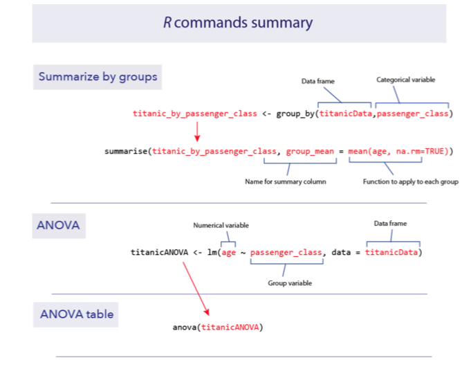File:ANOVA command summary.png