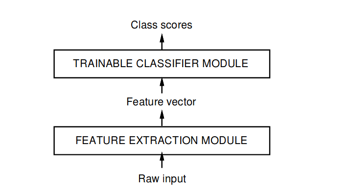 File:Extractor-classifier1.png