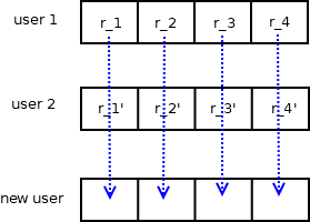 File:Combining embedding vectors.png