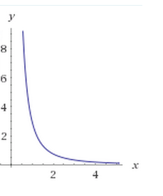 File:Level Curve.png