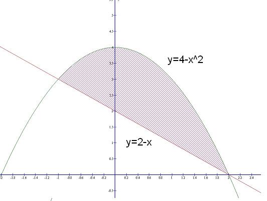 MATH101Apr2005Q2aNew.jpeg