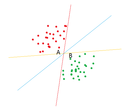 File:Support Vector Machine.png