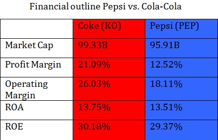 File:Pepsifinancials.jpg