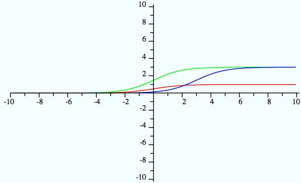 File:Shifting of graph to the right.jpg