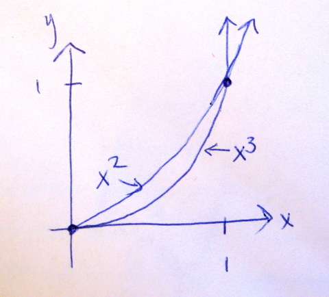 MER Math102 December 2012 Question A1 solution graph.jpg