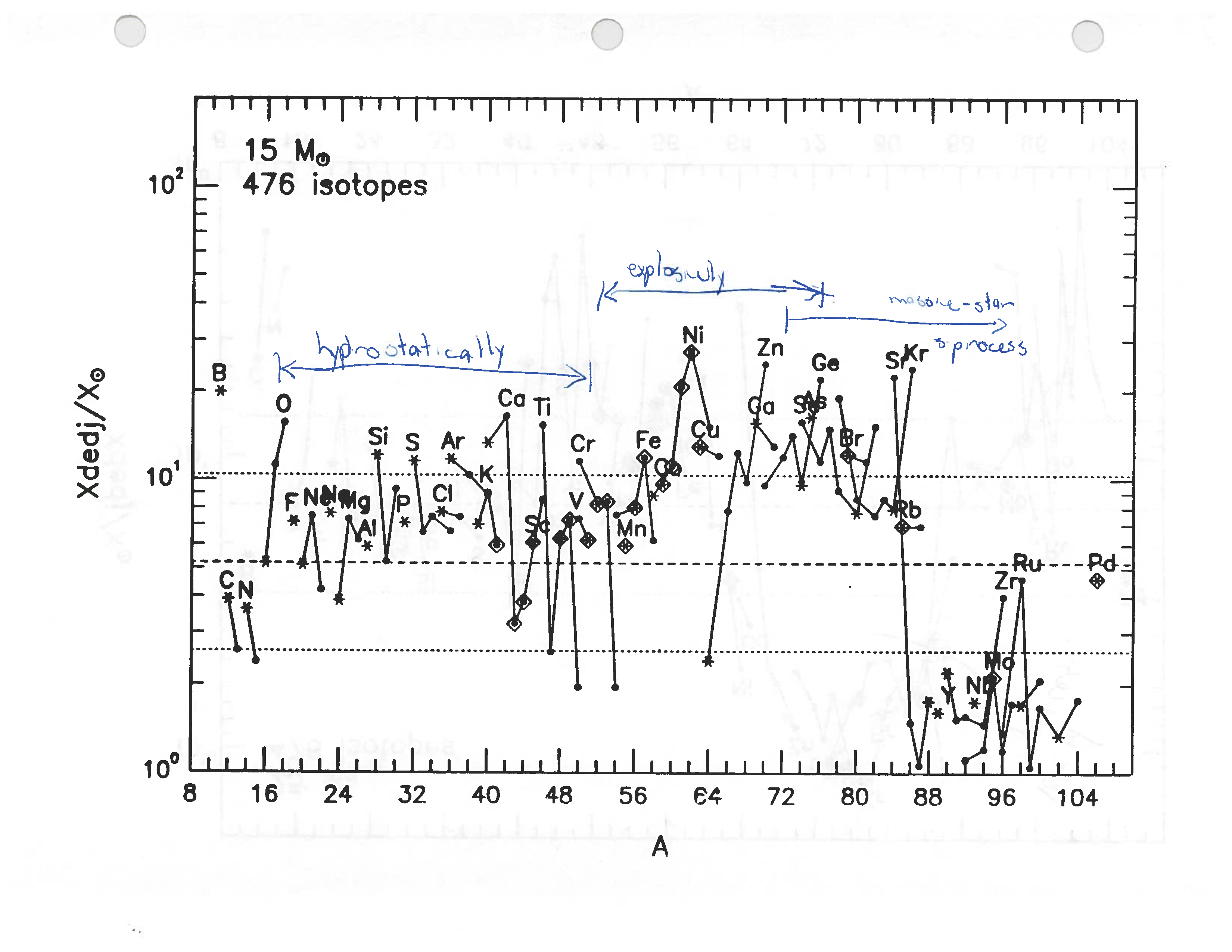 ASTR508-Massive-Star-Nucleosynthesis.png
