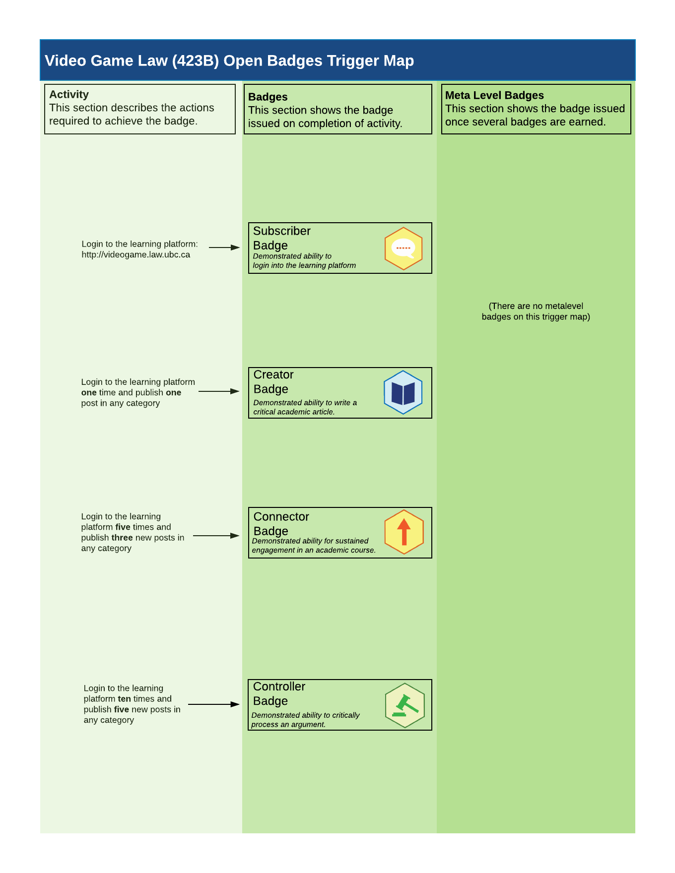 Video Game Law Learning Pathway