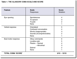 Loss of Consciousness GCS and score.png