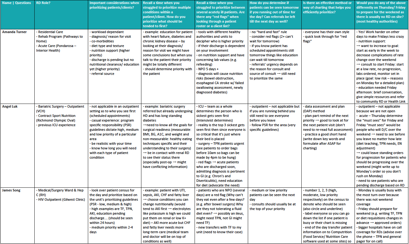 Screening & Prioritization - Summary of RD Interviews (1).png