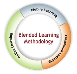 File:Blended-learning-methodolog.jpg