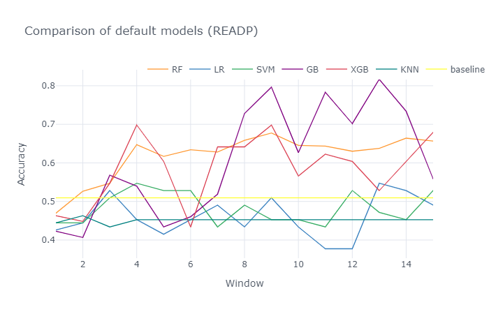 File:Comparison of default models (READP).png