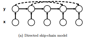 File:Directed skip-chain model.png