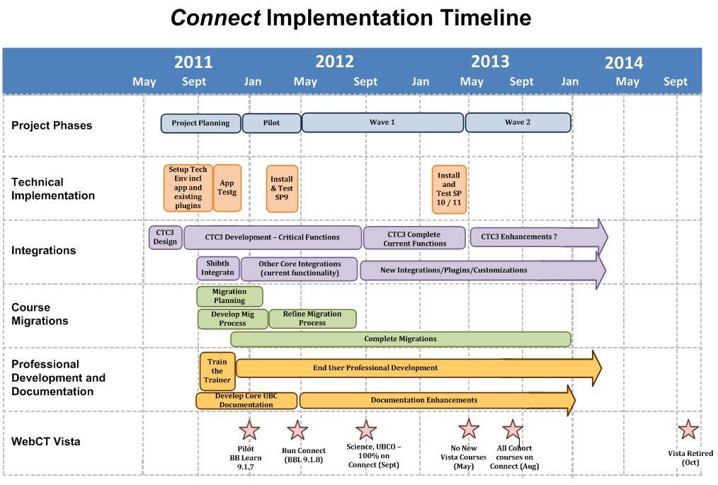 Implementation plan. ISMS Project Plan. Timetable of Project implementation 3 years. Water Projects implementation Center.