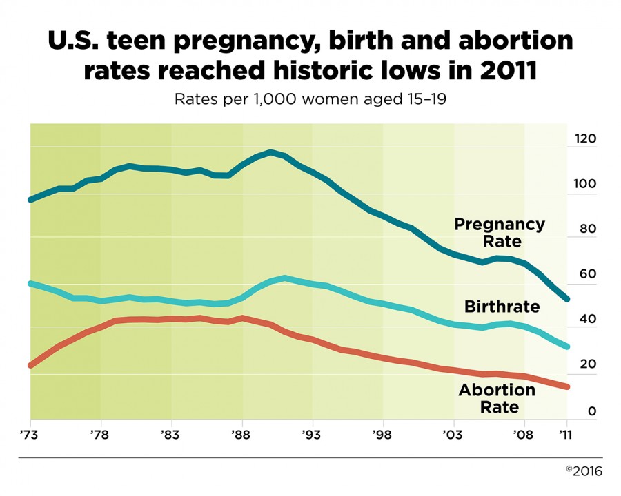 Teenage pregnancy - Wikipedia