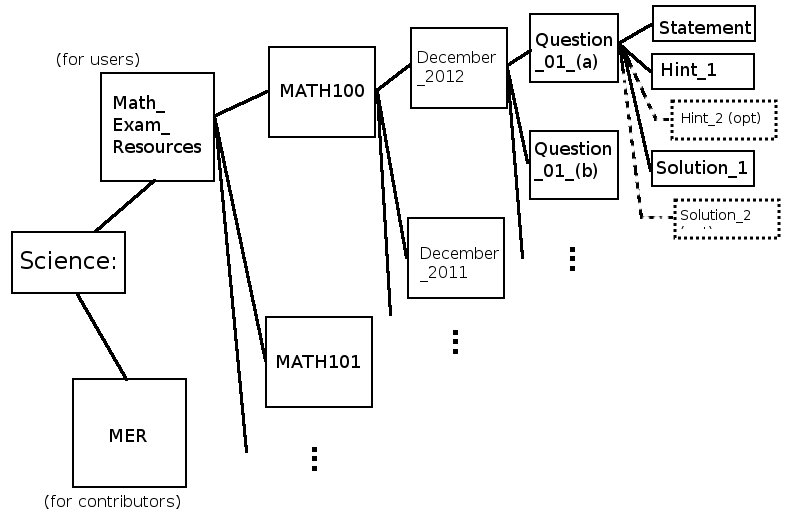 File:MER subpage organization diagram.jpg