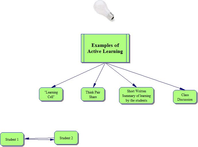 ActiveLearn Lyu2.jpg