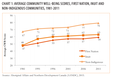File:Average Community Well-being Scores.png