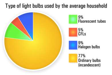 Chart-light-bulbs3.gif