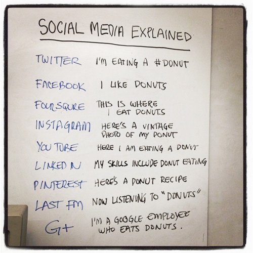 File:Social-Media-Explained-With-Donuts.jpg