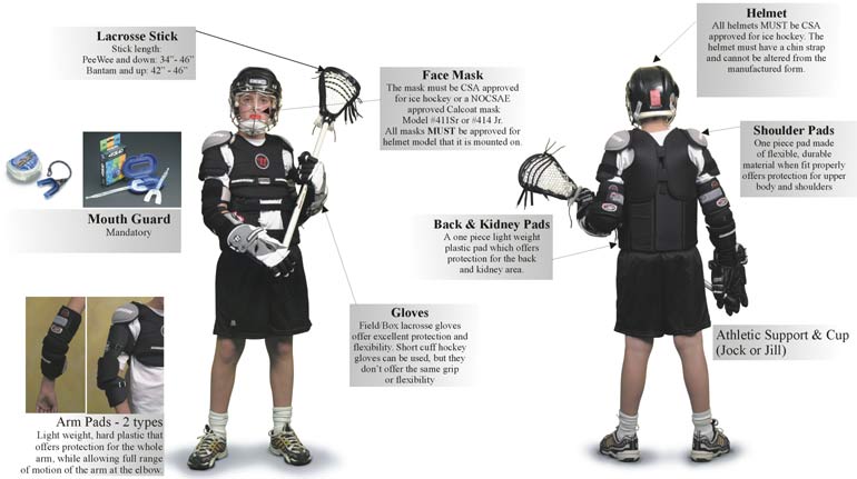 File:Lacrosse player equipment.jpg