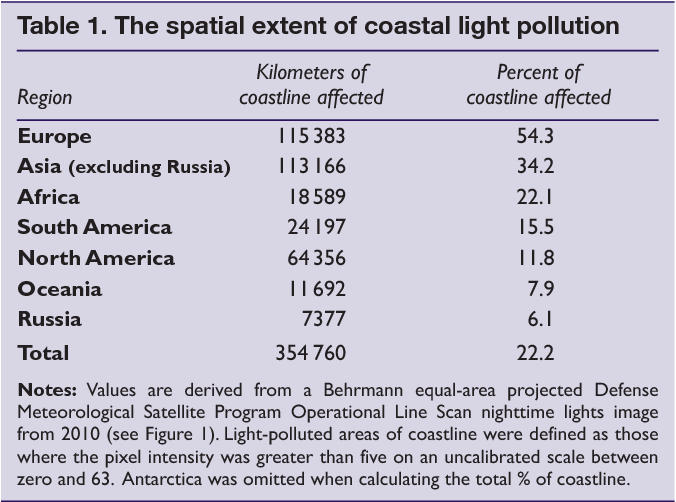File:Table 1. The spatial extent of coastal light pollution.png