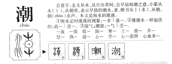 File:The historical and dictionary meaning of the word 潮 (written in Chinese).png