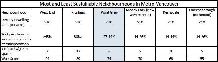File:Best and Least Sustainable Neighbourhoods.jpg