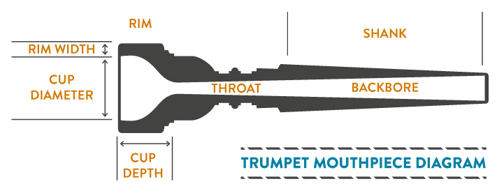 File:Trumpet-mouthpiece-diagram rvflv4.jpg