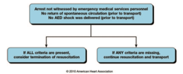 BLS Termination resus out of hospital.png